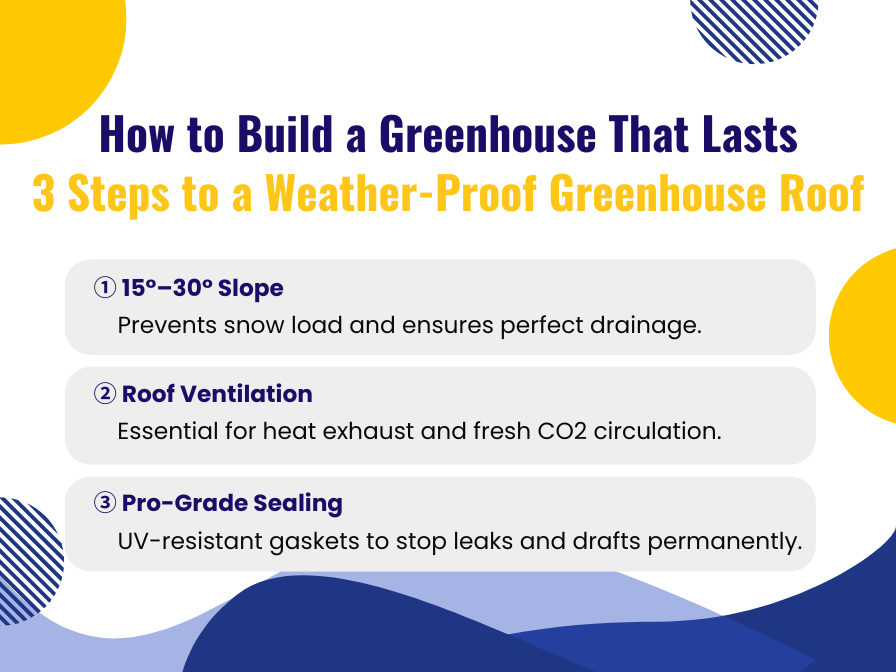 Choosing the Best Roof Materials for Your Greenhouse Climate and Budget