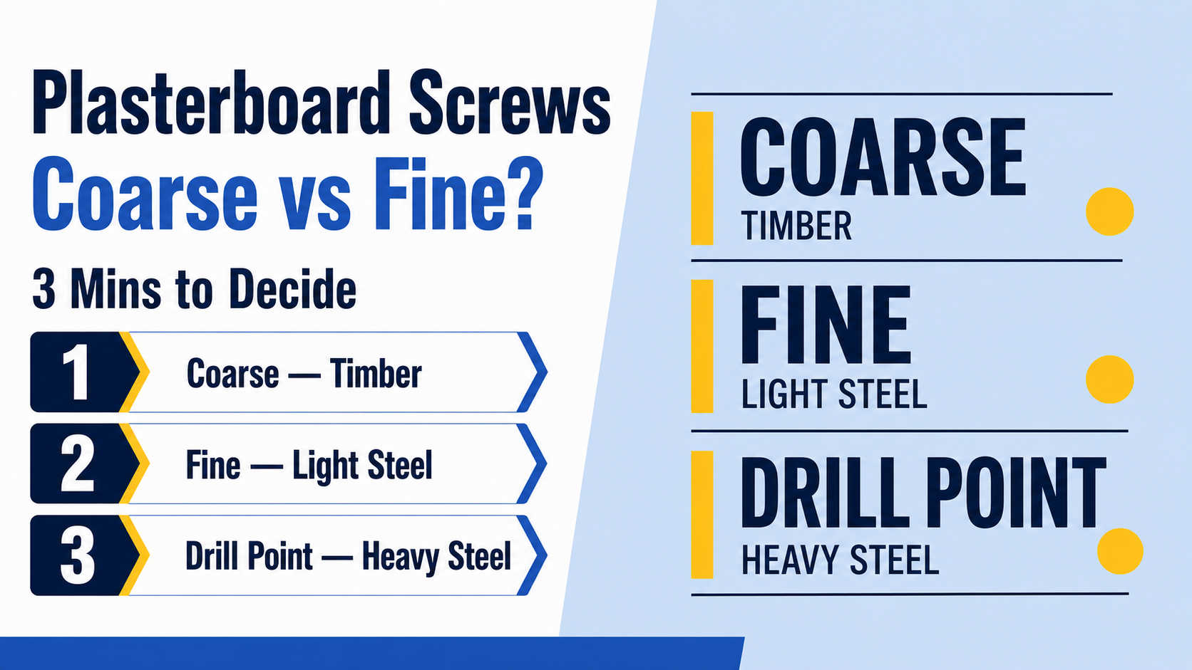 Plasterboard Screws: Coarse vs Fine? 3 Mins to Decide